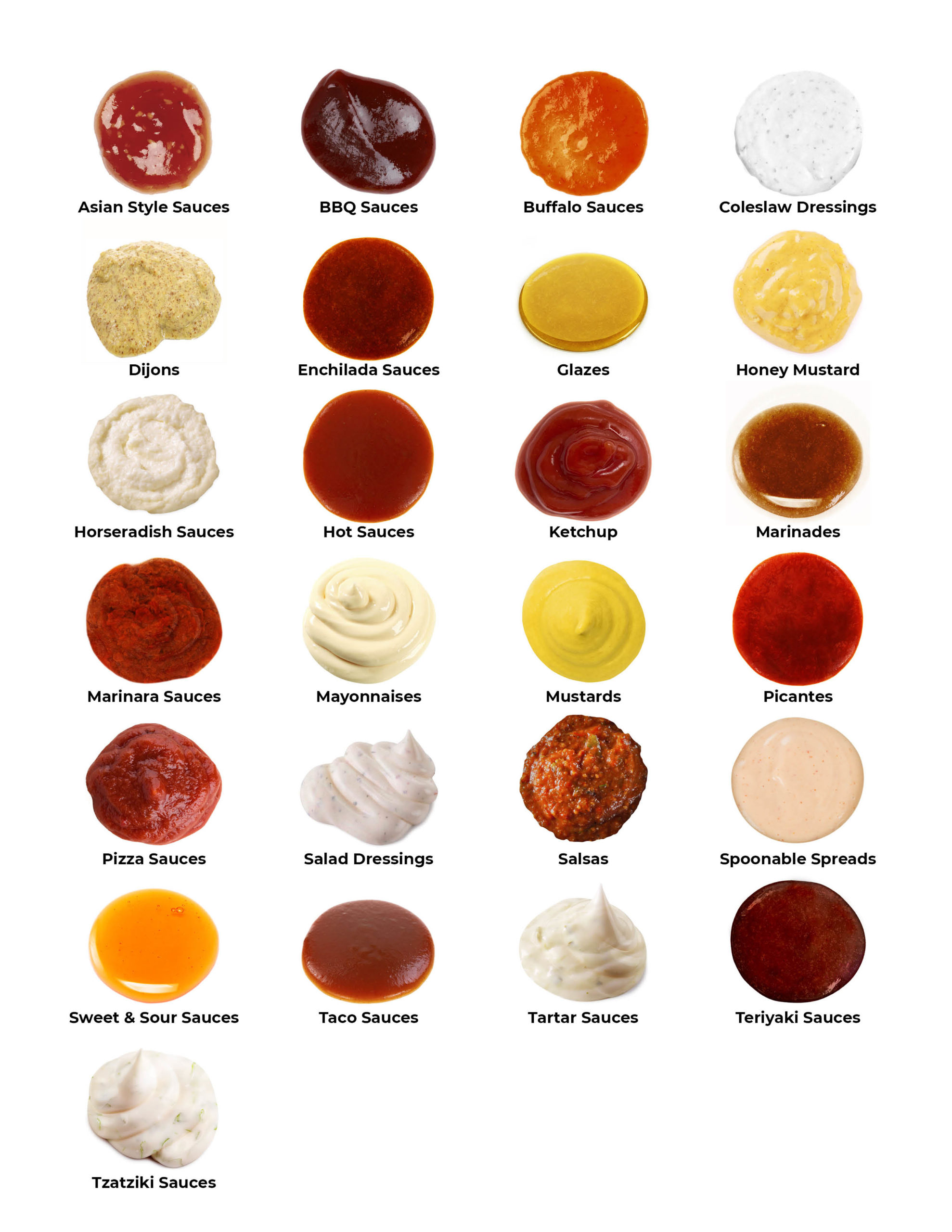 Graphic of various restaurant sauces